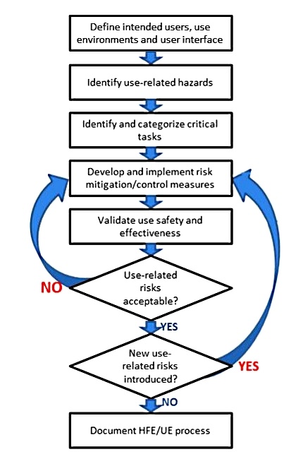 HFE flowchart.jpg