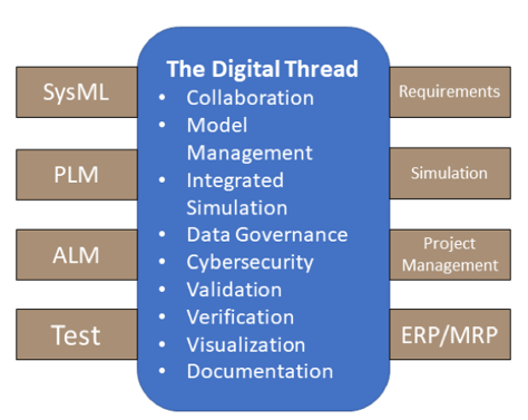 MBSE_Figure1